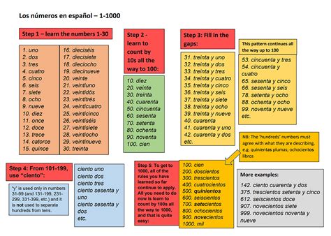 spanish numbers by 100|Spanish Numbers: List of Numbers from 1 to 1000.